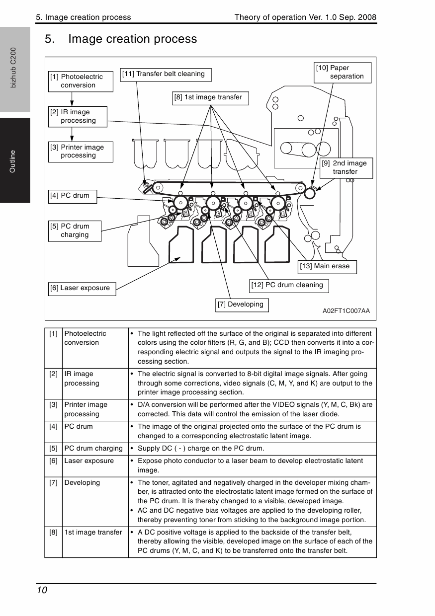 Konica-Minolta bizhub C200 THEORY-OPERATION Service Manual-3